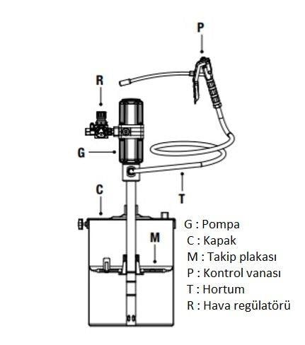 Faicom Varil Tipi Gres Pompası-GP7294
