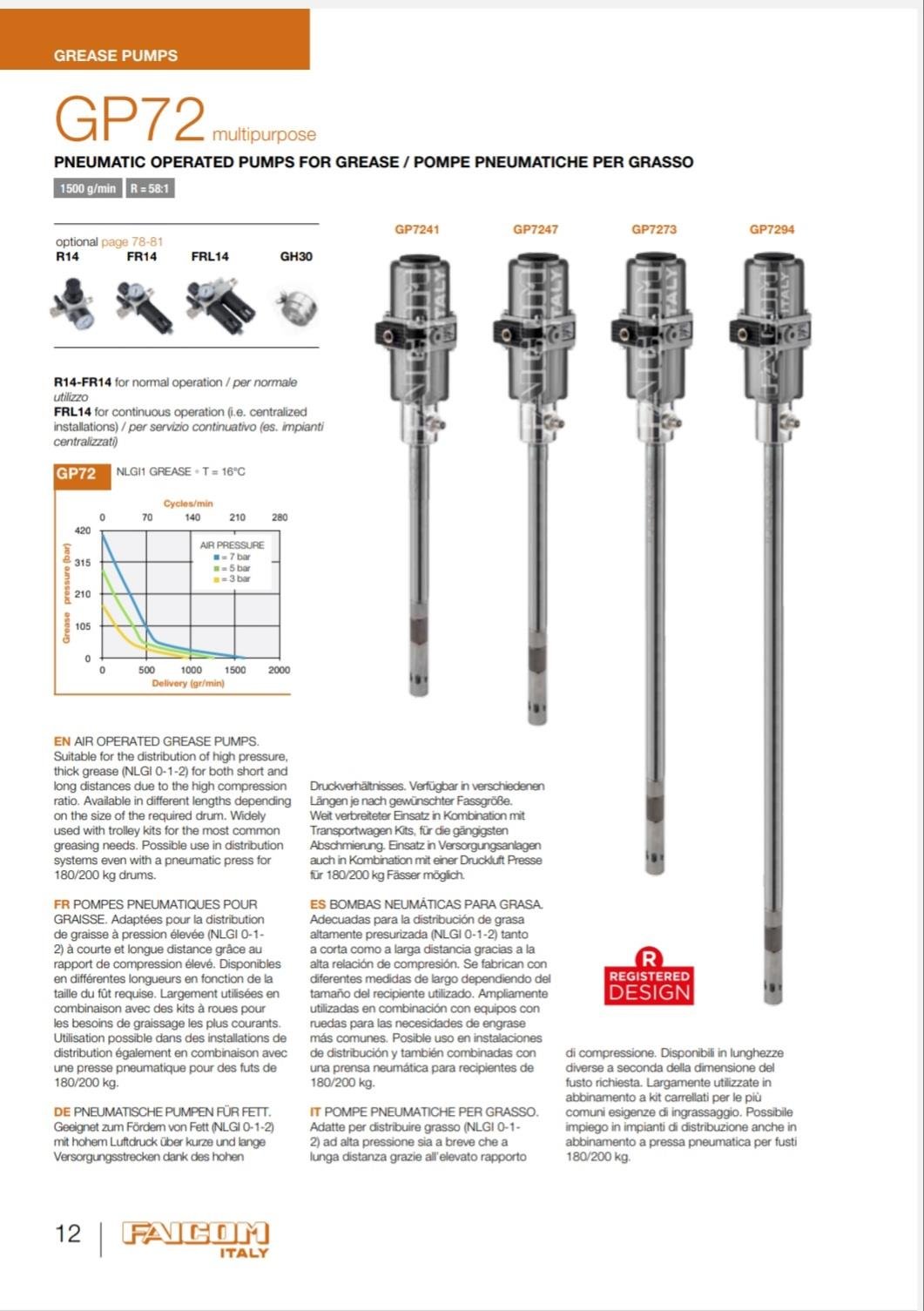 Kova Tipi Gres Pompası-GP7247
