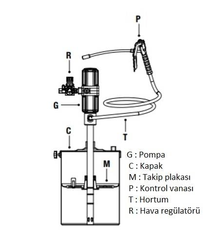 Kova Tipi Gres Pompası-GP7247