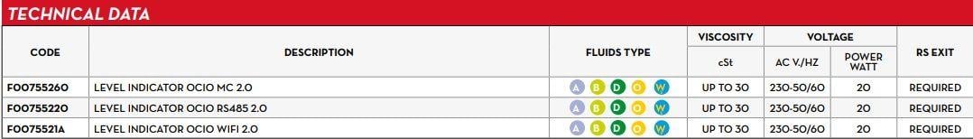 Ocıo 2.0 Seviye Göstergesi