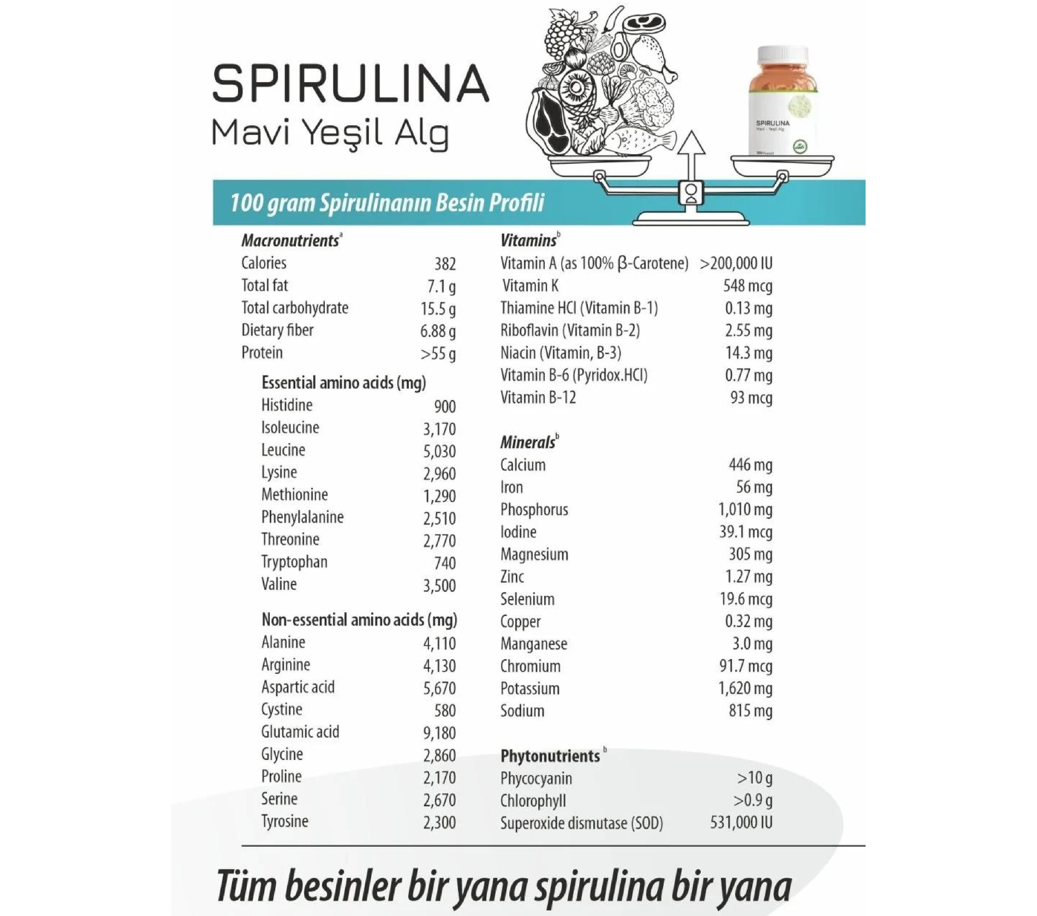 Spirulina