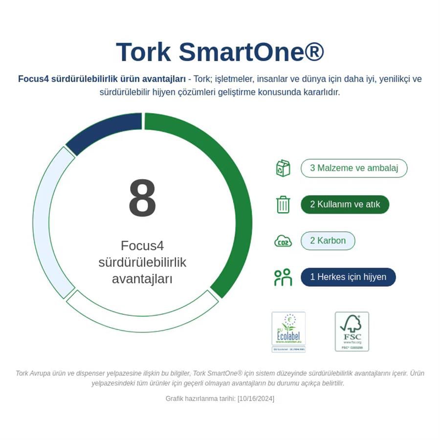 Tork SmartOne Mini Dispenseri Beyaz