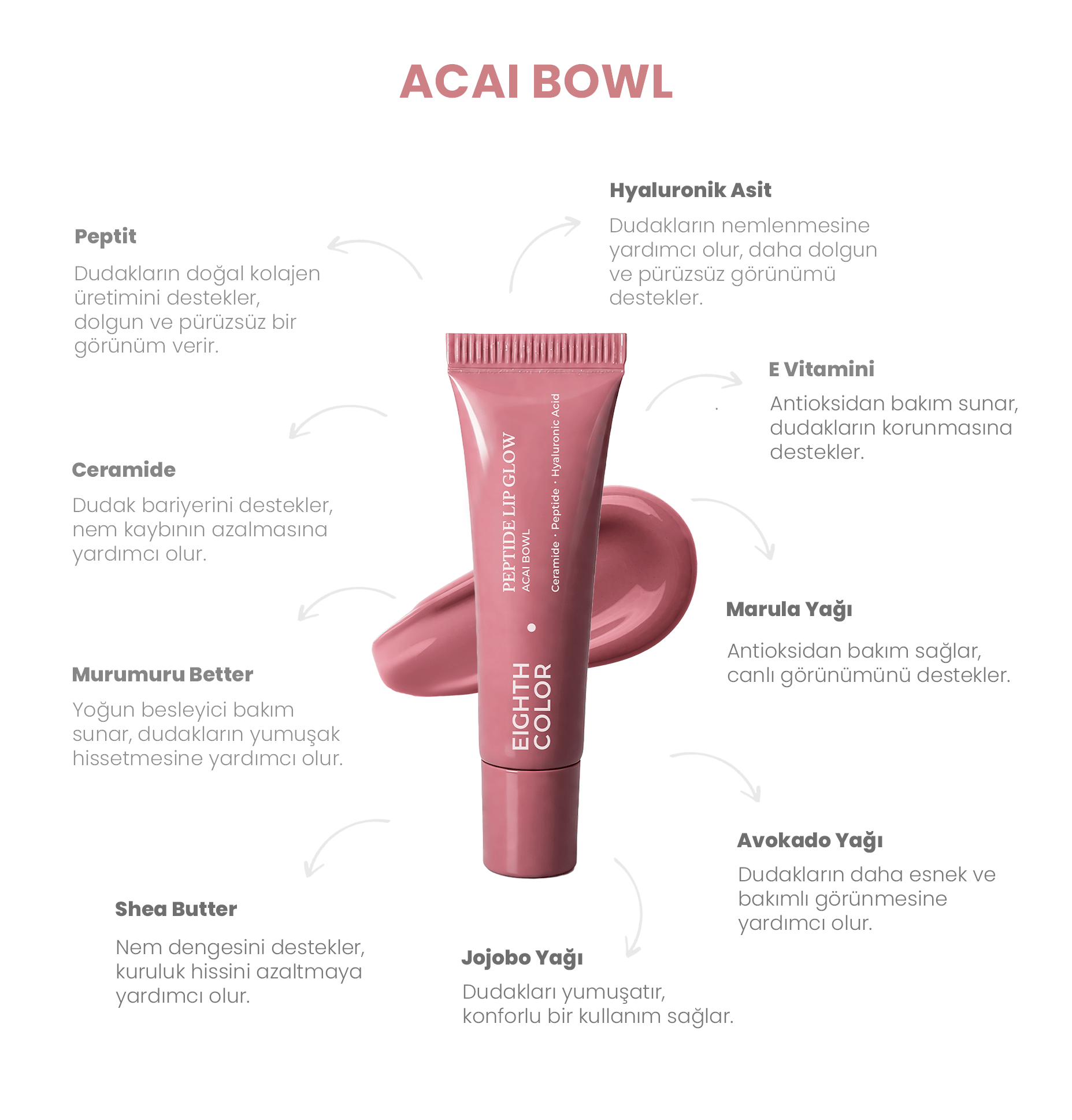 Peptide Lip Glow