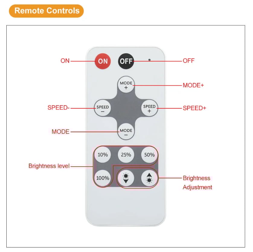  WIFI RF LED DIMMER 12/24V 2x6A