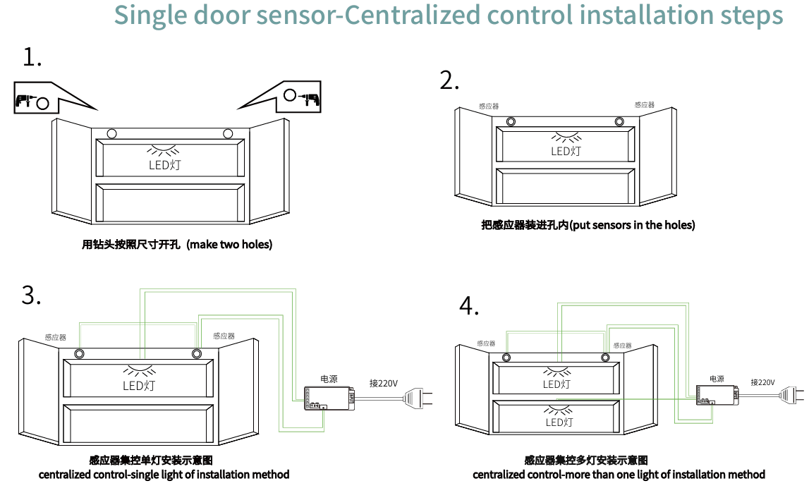 TEK KAPAK SENSOR MOBİLYA DOLAP 12-24V 4A