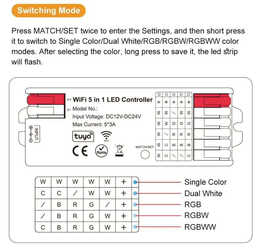 WIFI 5 IN 1 LED CONTROLLER 12/24V 5x3A