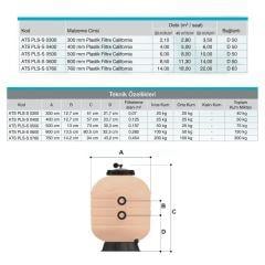 Atlaspool California Model Q500 Plastik Havuz Kum Filtresi