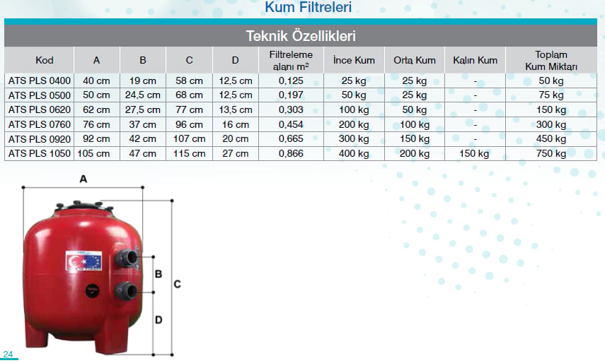ATLASPOOL ECOSTAR MODEL Q 760 PLASTİK KUM FİLTRESİ