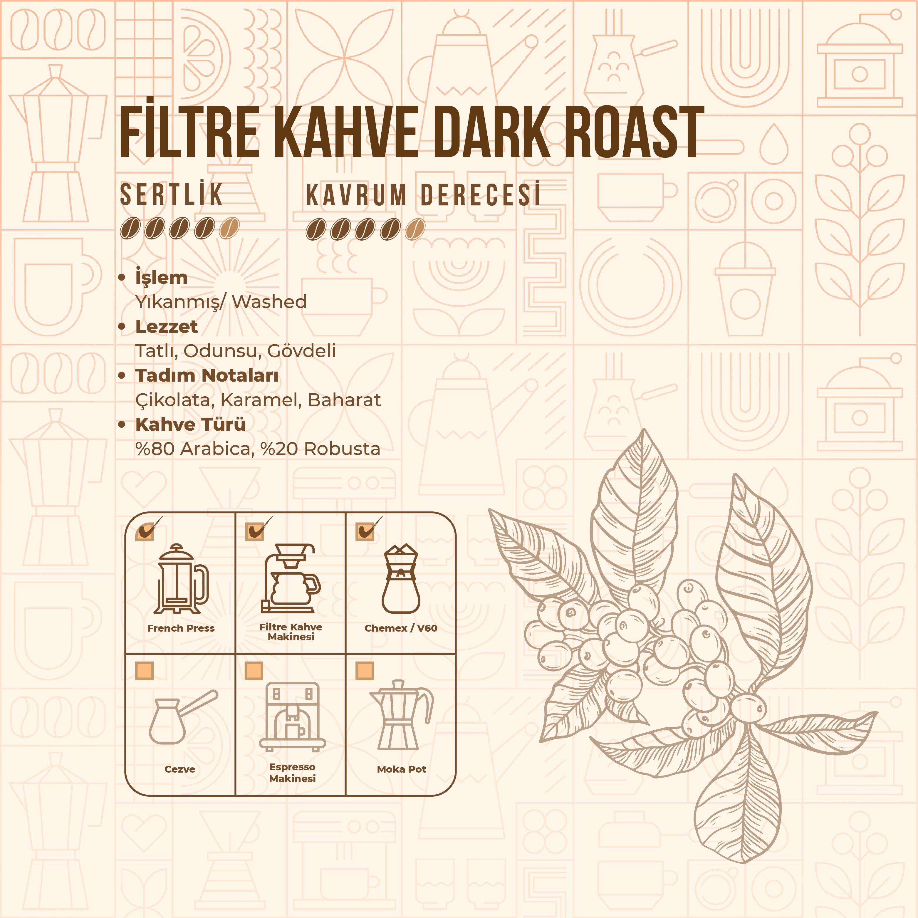 De La Pau Dark Roast Blend Filter Coffee 80% Arabica Ground 250 g