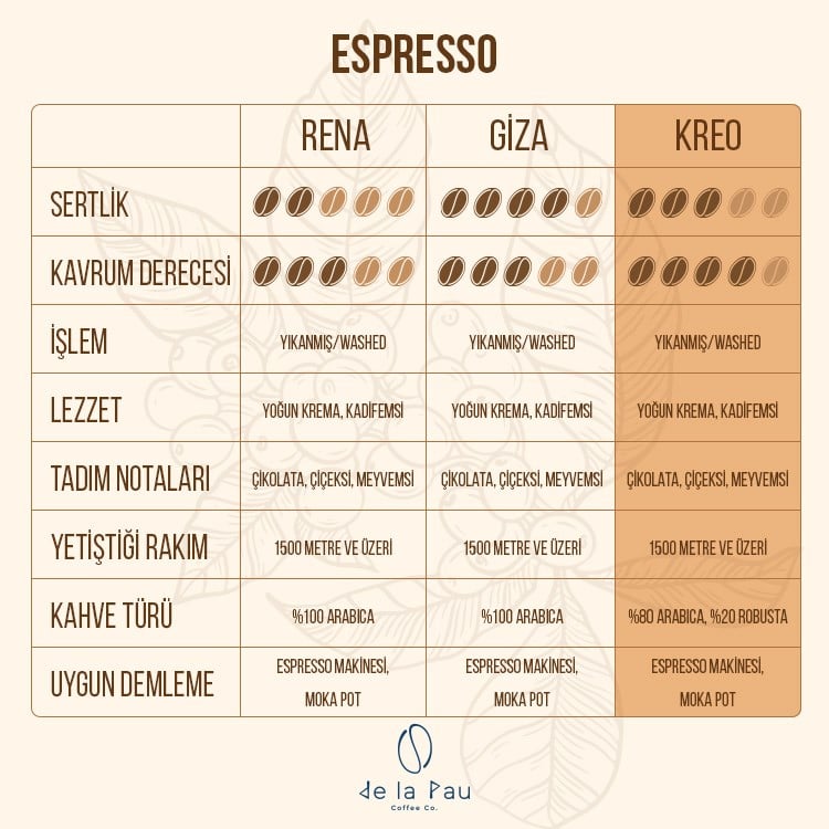 De La Pau Espresso Kreo 80% Arabica Blend Ground Coffee 250 g