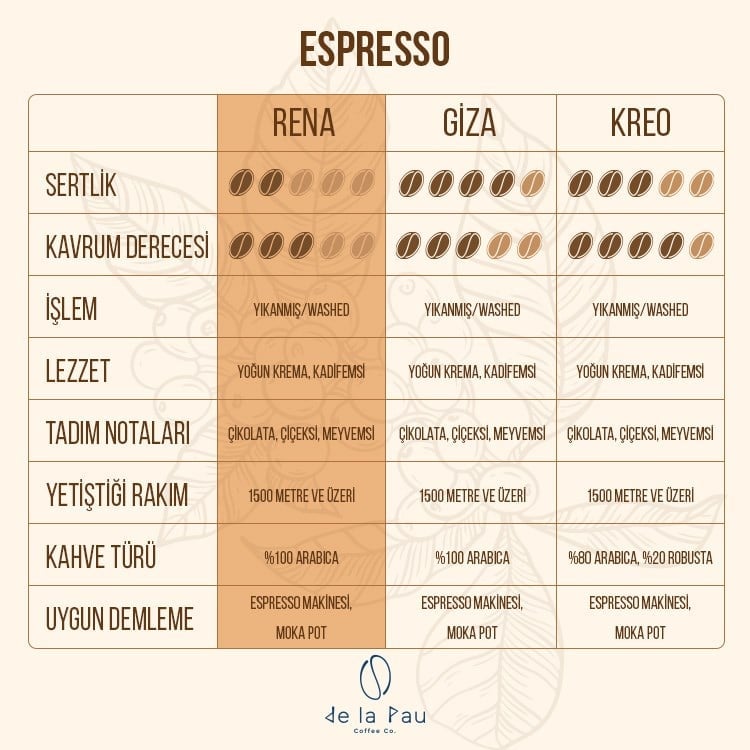 De La Pau Espresso Rena 100% Arabica Single Origin Ground Coffee 250 g