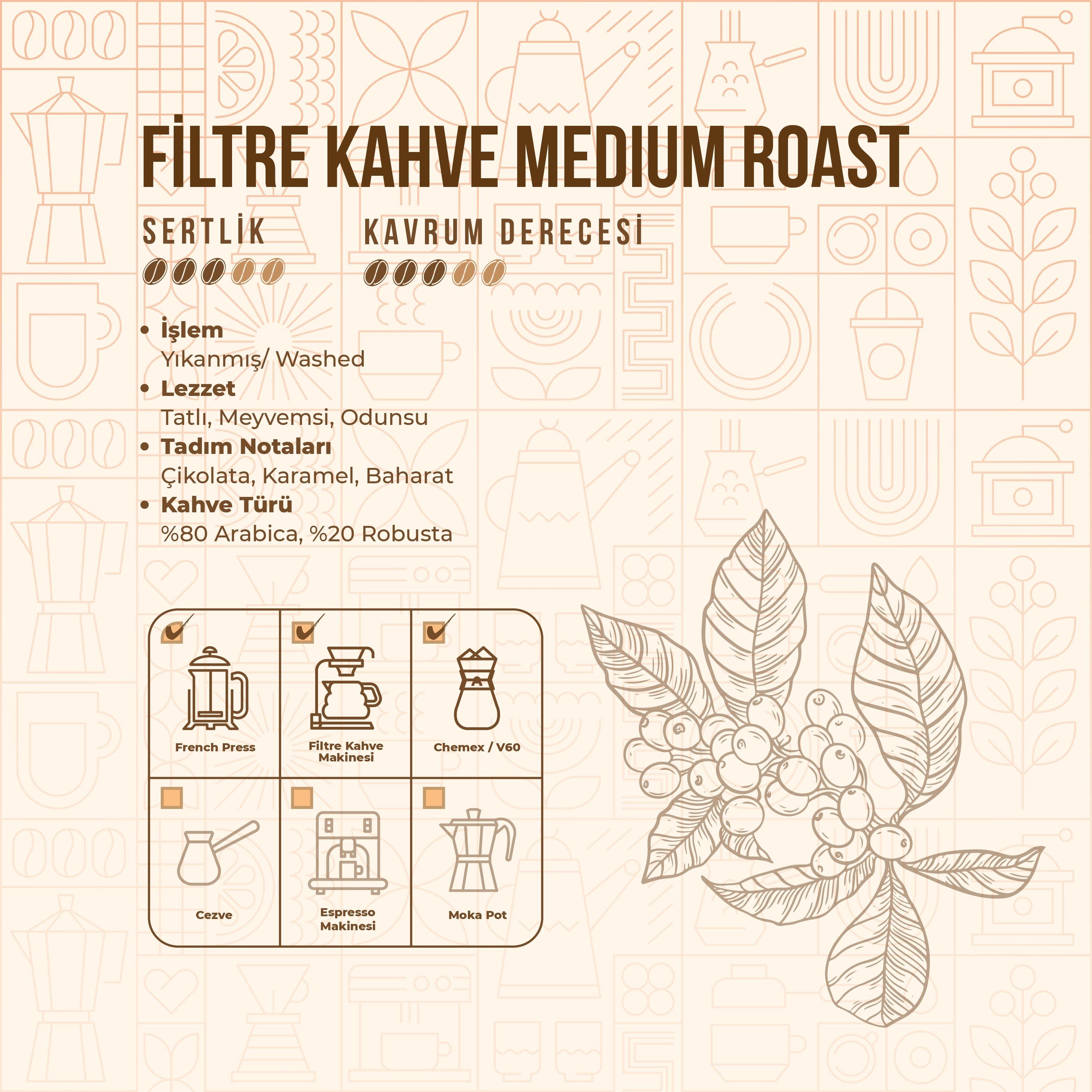 De La Pau Medium Roast Blend Filter Coffee 80% Arabica Ground 1 kg