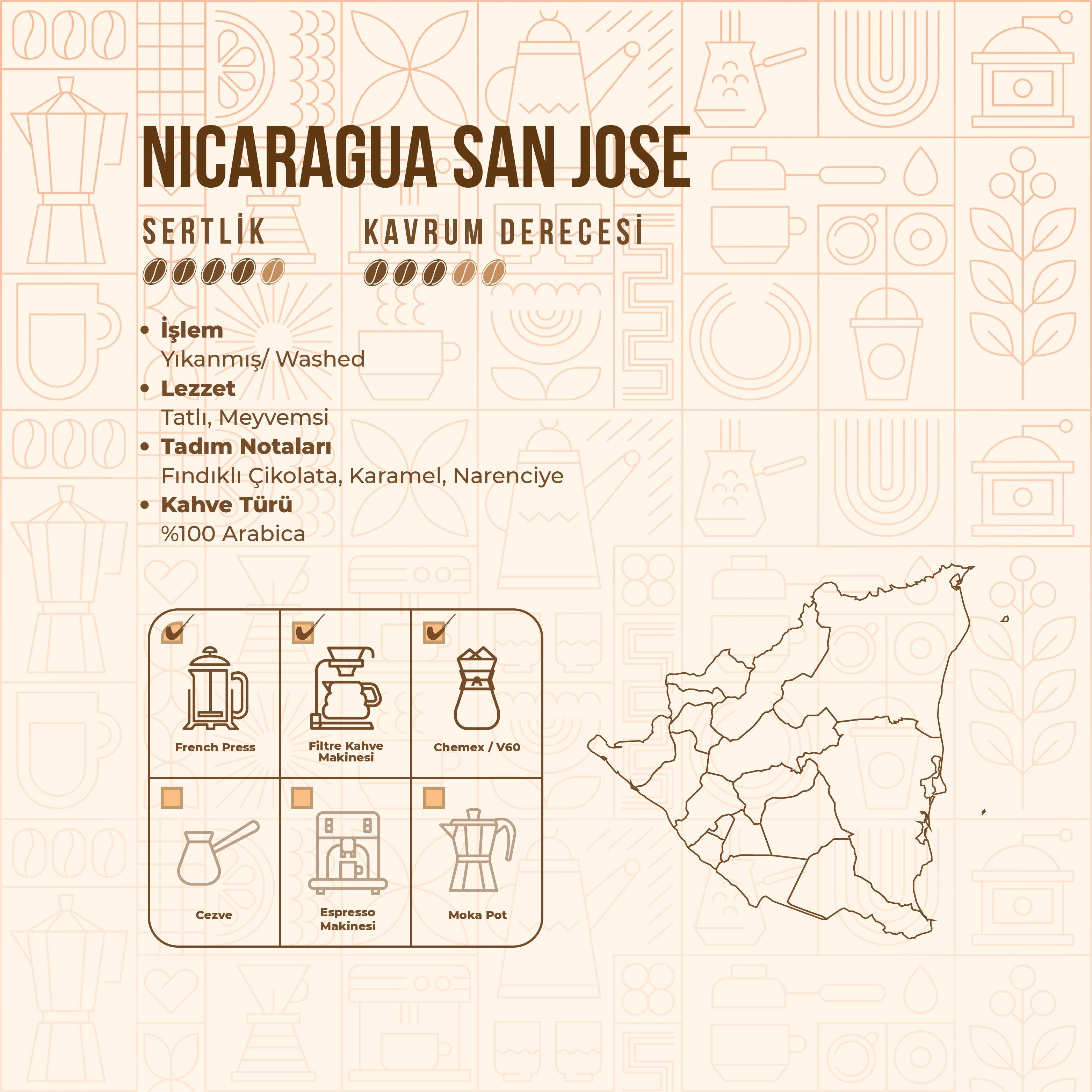 De La Pau Nicaragua San Jose Ground Single Origin Coffee 250 g