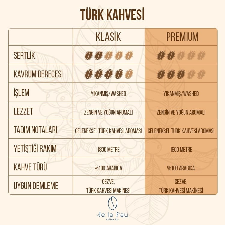 De La Pau Taze Öğütülmüş Premium Türk Kahvesi 100 Gr x 5