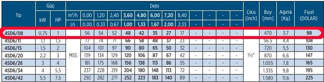 İmpo RD Pompa Motor 4SD6/08 Bronz Başlıklı 1Hp Monofaze Derin Kuyu Dalgıç Pompa