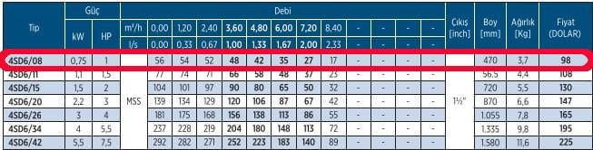 İmpo  RD Pompa Motor 4SD6/08 Bronz Başlıklı   0,75Hp Trifaze Derin Kuyu Dalgıç Pompa