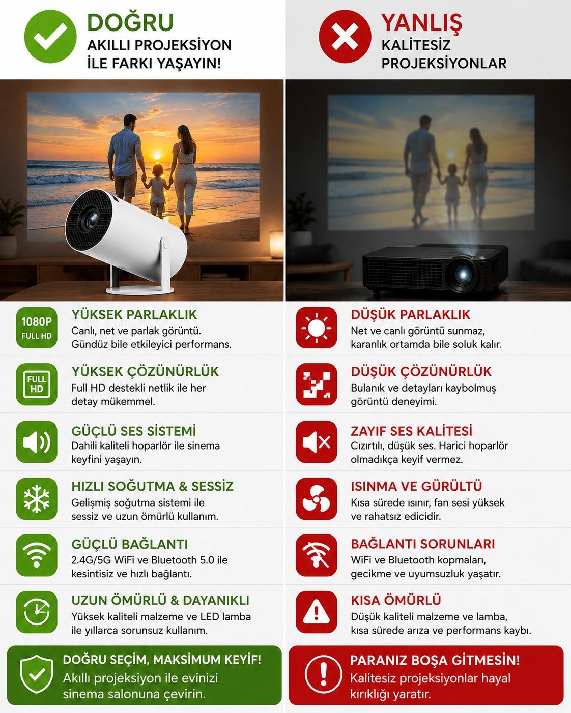 HY300 Pro Taşınabilir Sinema Projektörü Ev Sineması Bluetooth Android 11 Akıllı Projeksiyon Wifi Beyaz