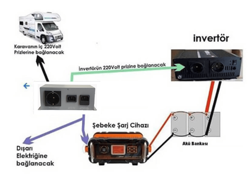 Karavan Otomatik Transfer (Switch) Anahtarı 10A 2300W