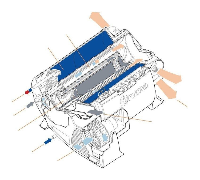 Truma Combi D6 E (Dizel ve Elektrikli)