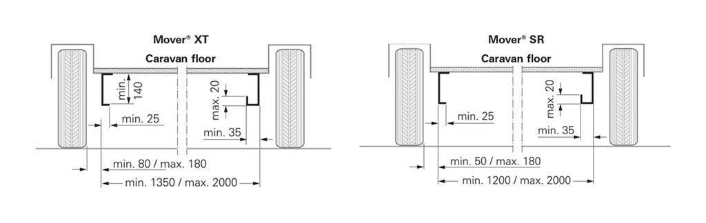 Truma Mover XT2