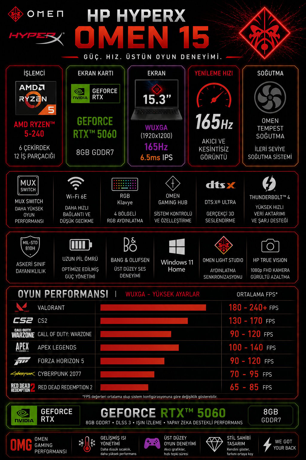 hp-hyperx-omen-15-gb0003nt-amd-ryzen-5-6f483e.png