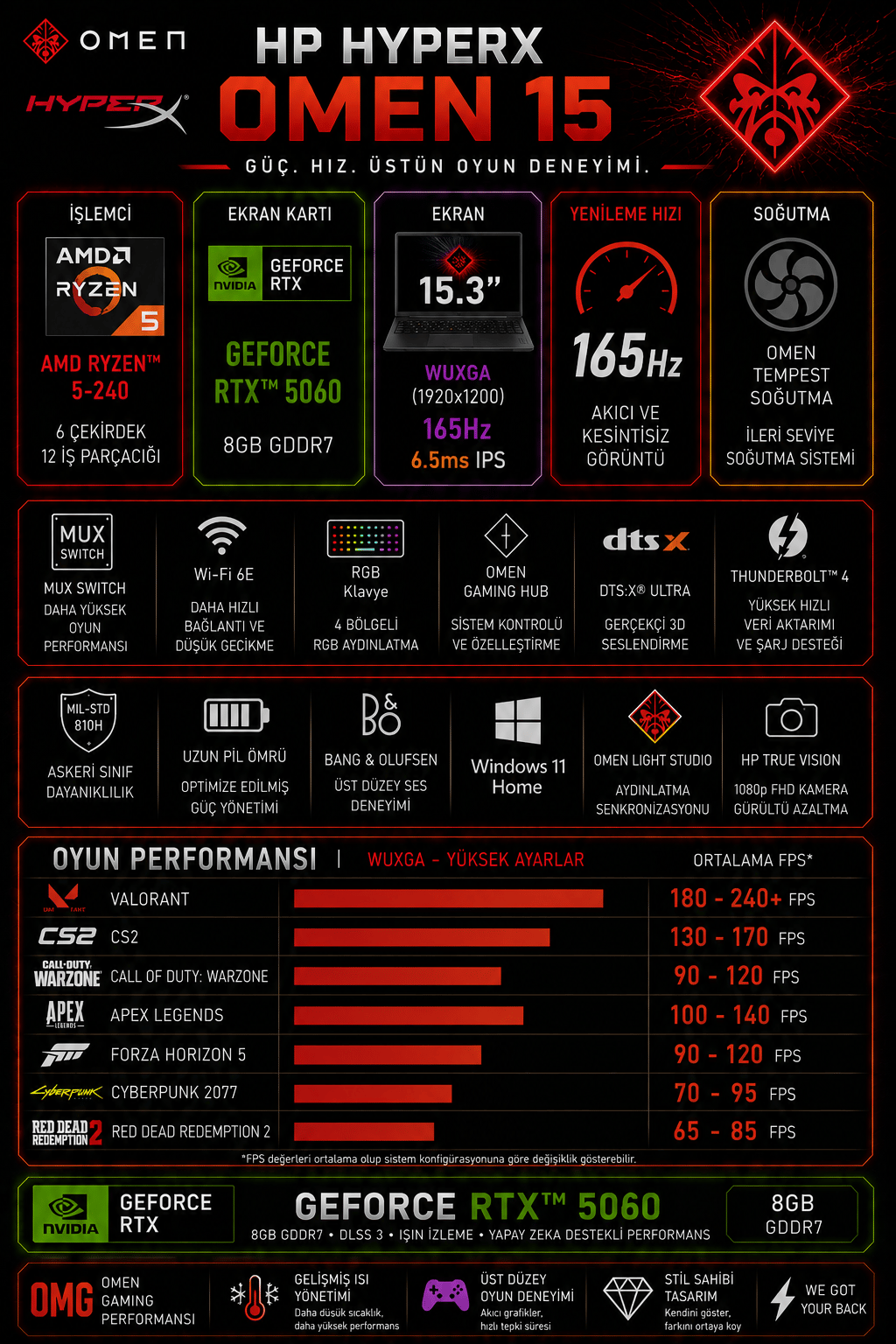 hp-hyperx-omen-15-gb0003nt-amd-ryzen-5-fd43-4.png