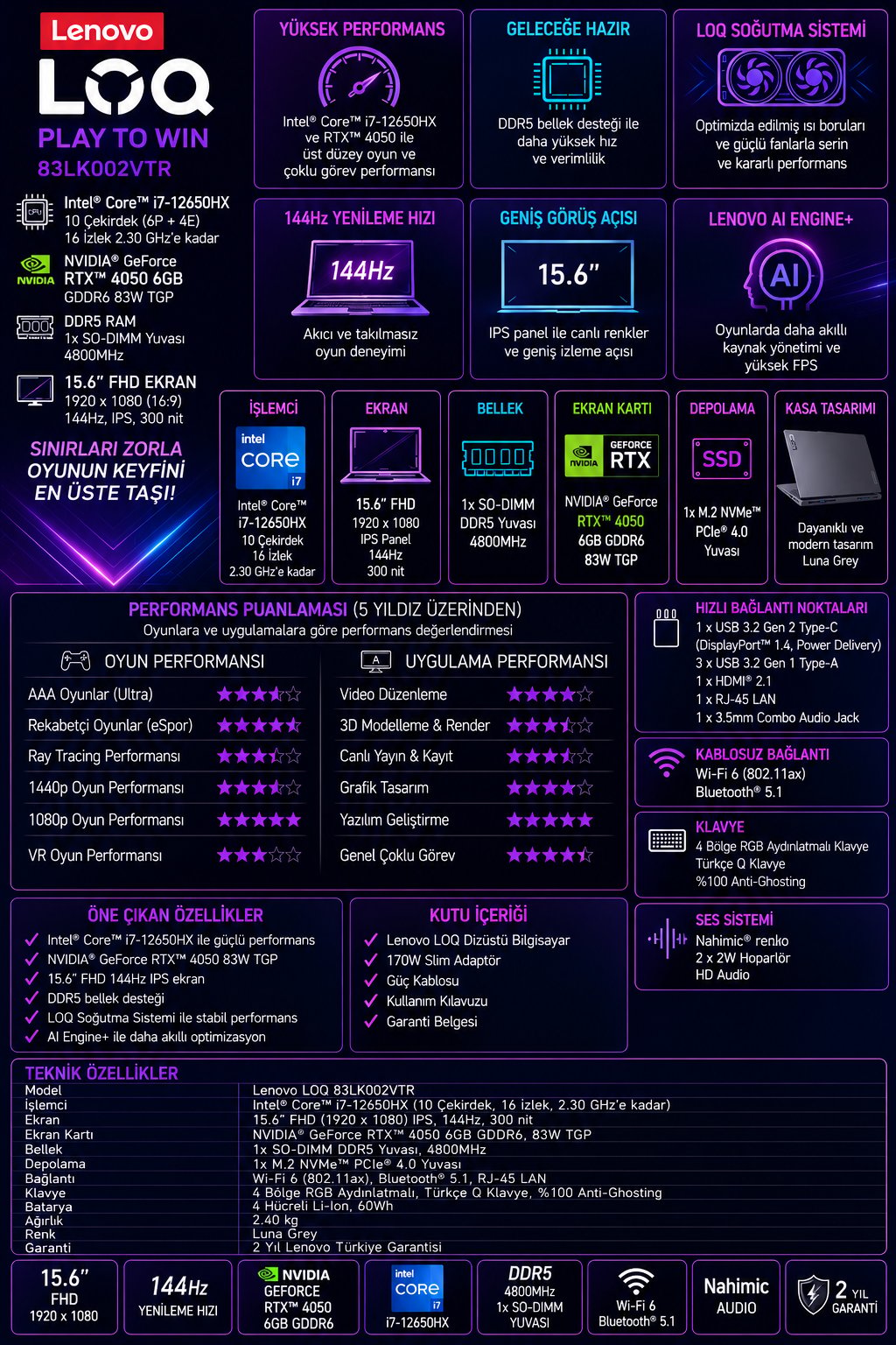 lenovo-loq-15iax9e-i7-12650hx-16gb-ram-3-d79f.png