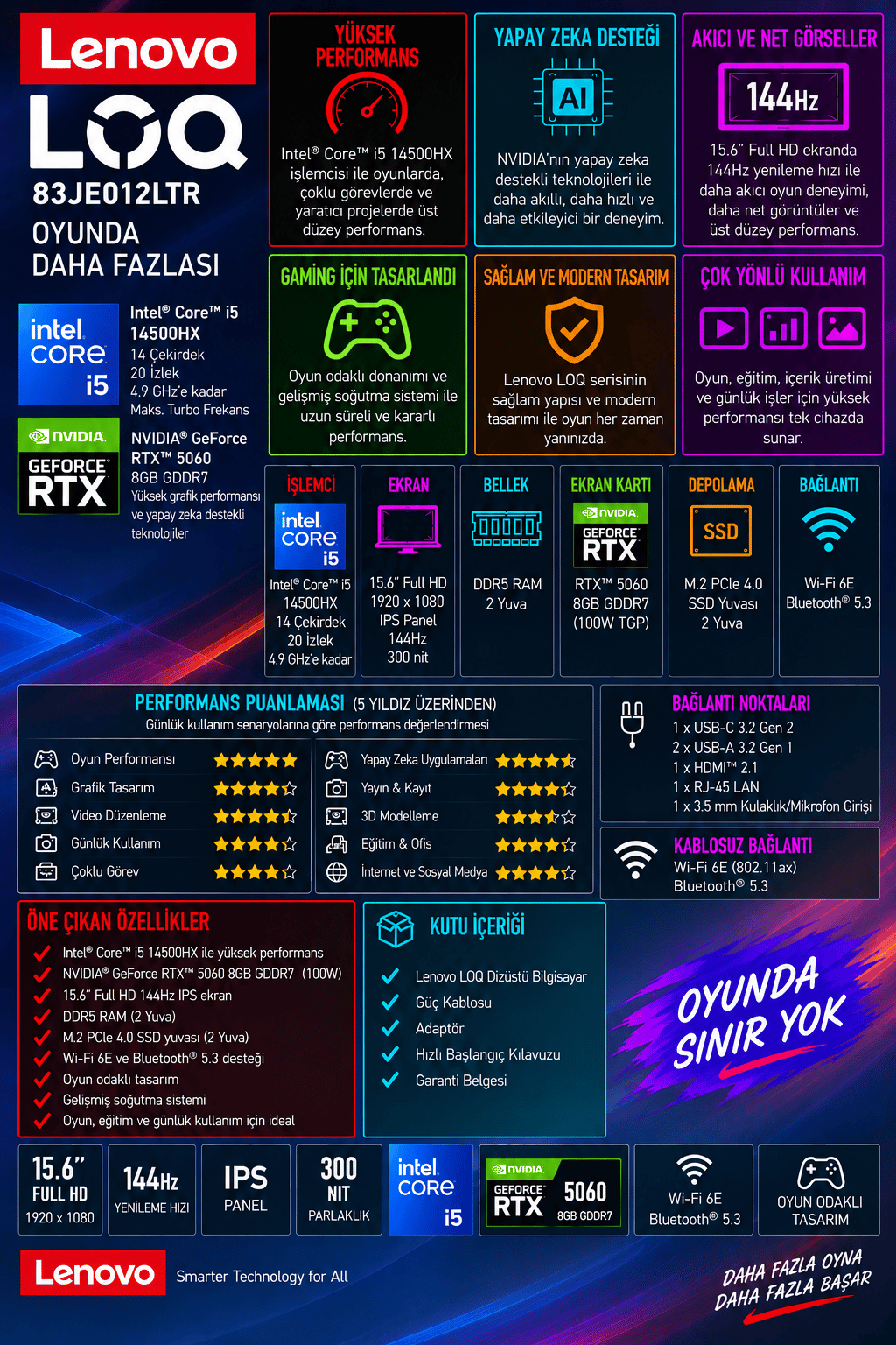 lenovo-loq-15irx10-intel-core-i5-14500-4290e9.png