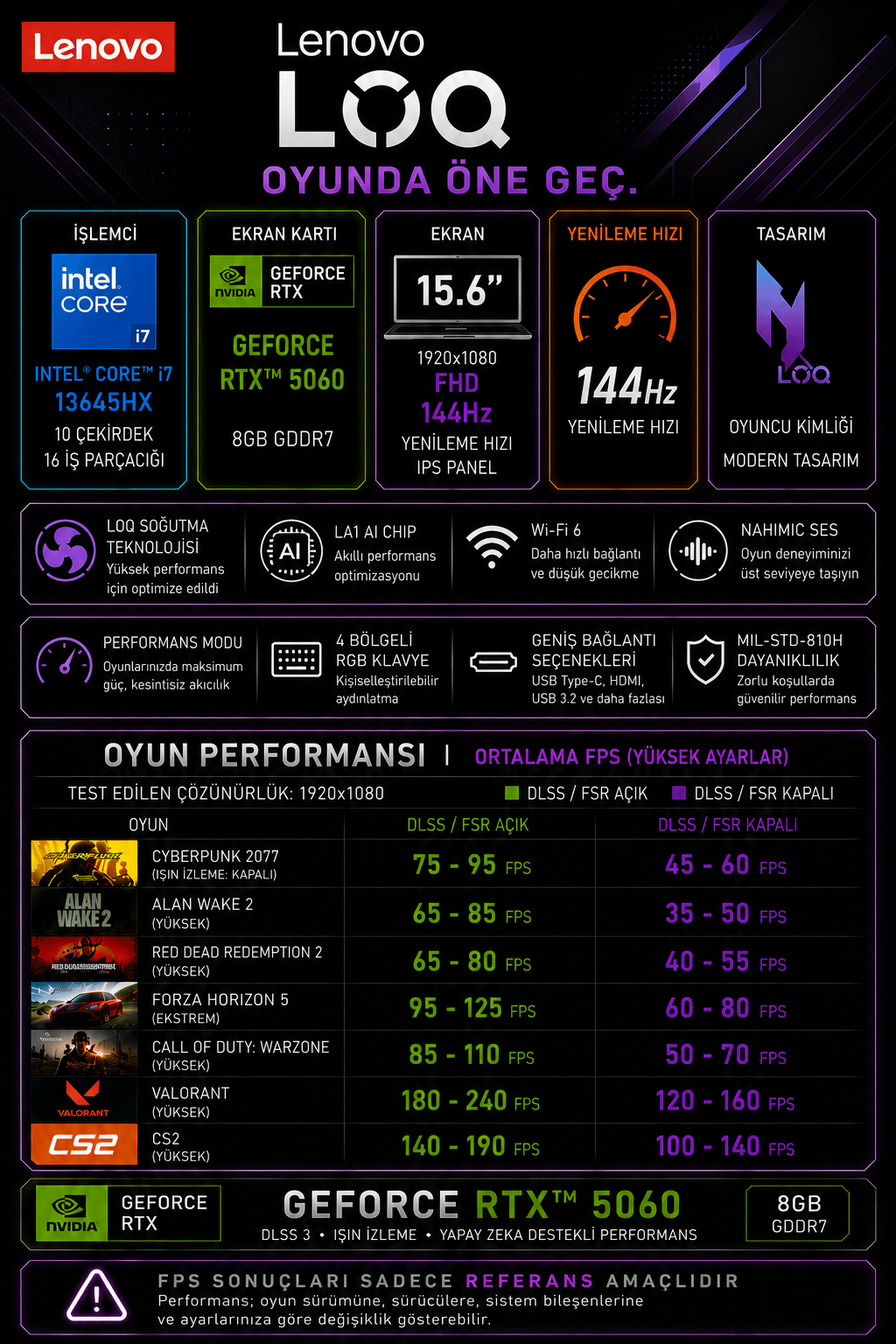 lenovo-loq-15irx10-intel-core-i7-13645-6ecb22.png