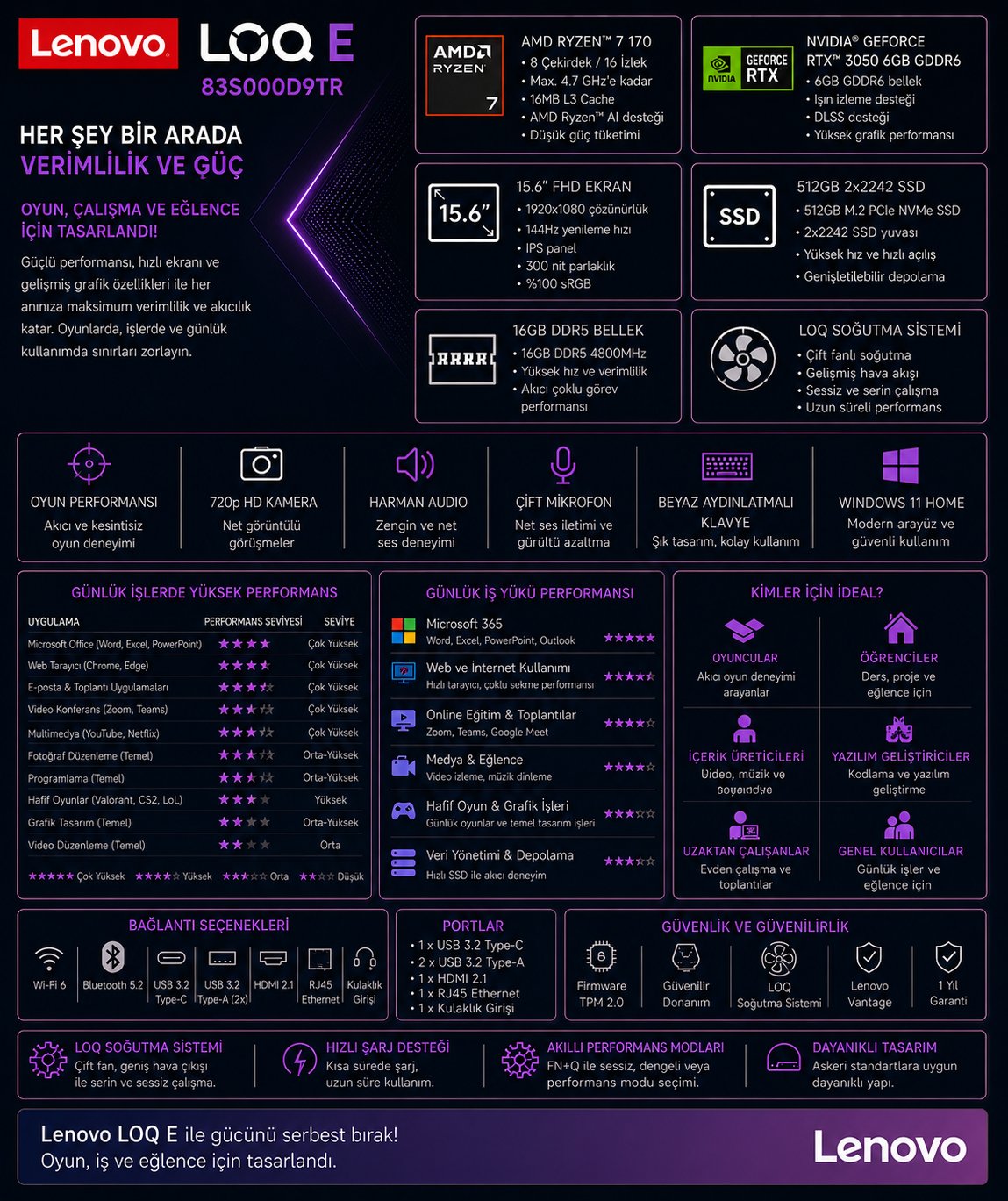 lenovo-loq-essential-15arp10-ryzen-7-1-f54a27.png