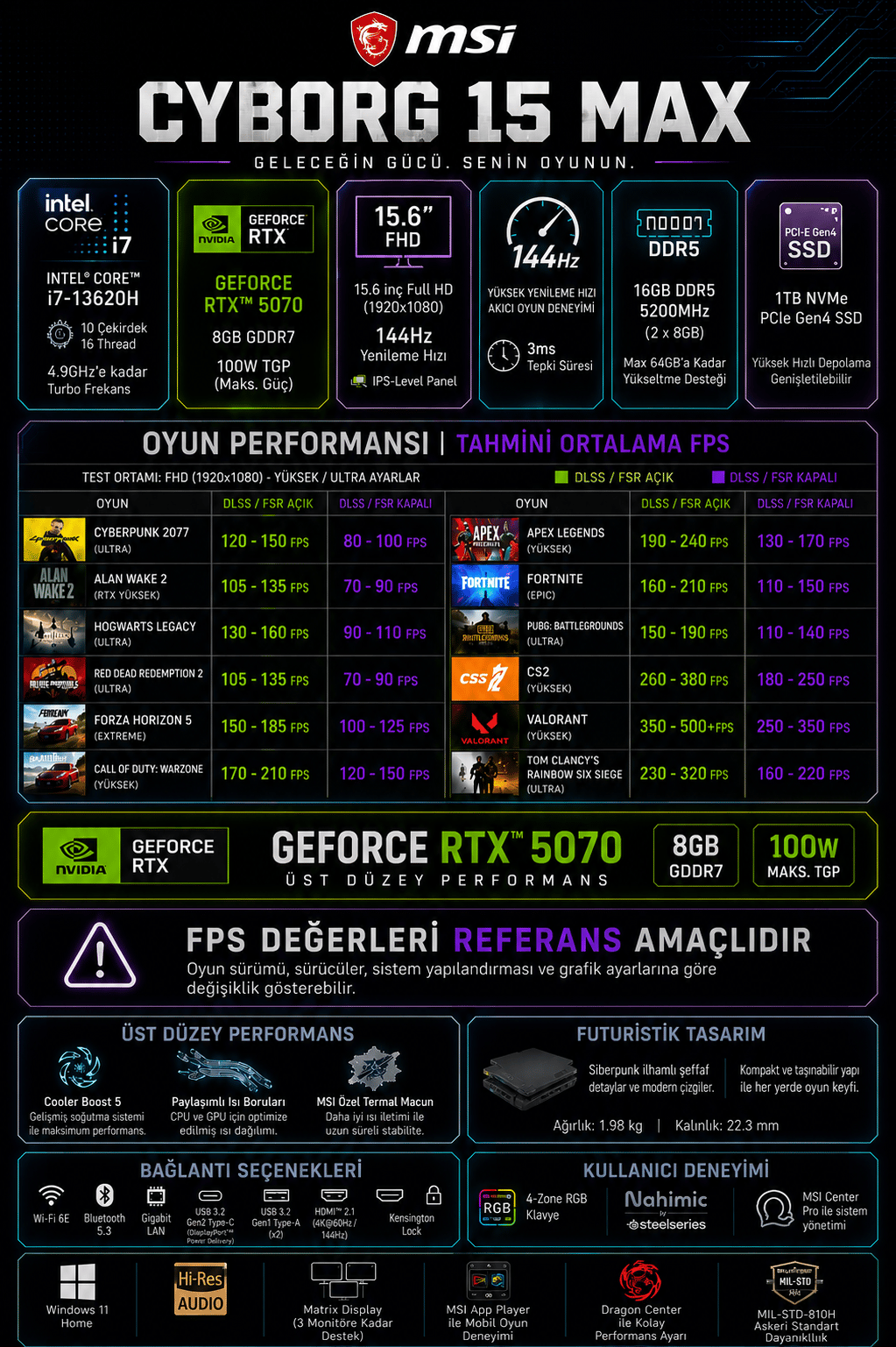 msi-cyborg-15-max-core-i7-13620h-40gb--57e9-4.png