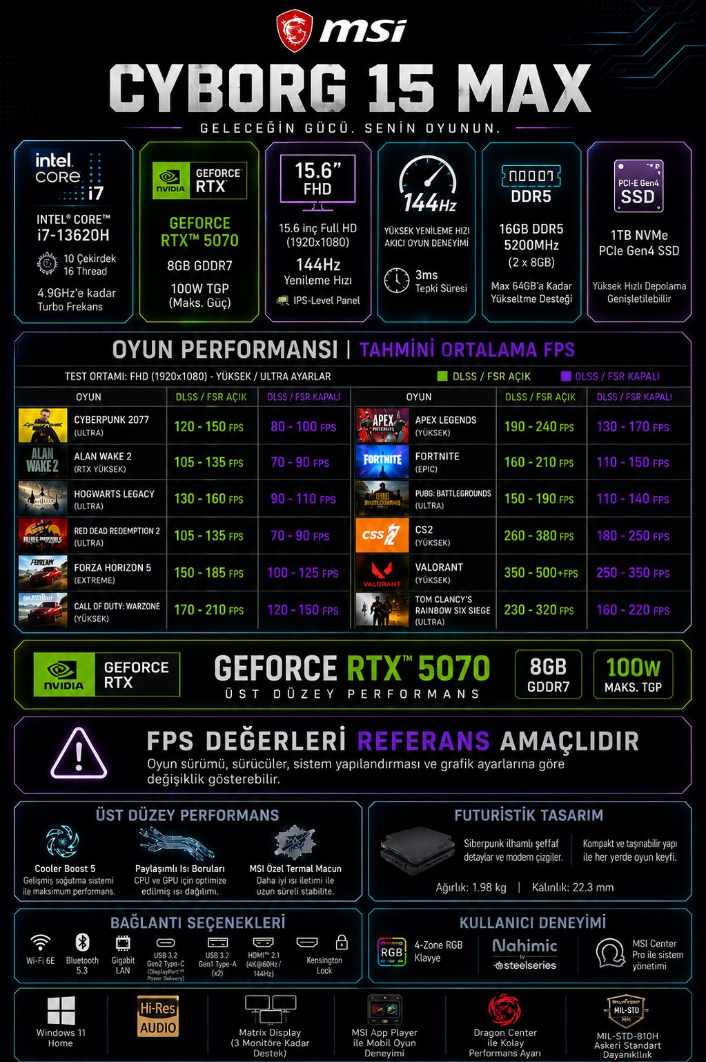 msi-cyborg-15-max-core-i7-13620h-80gb--8ef3c5.png