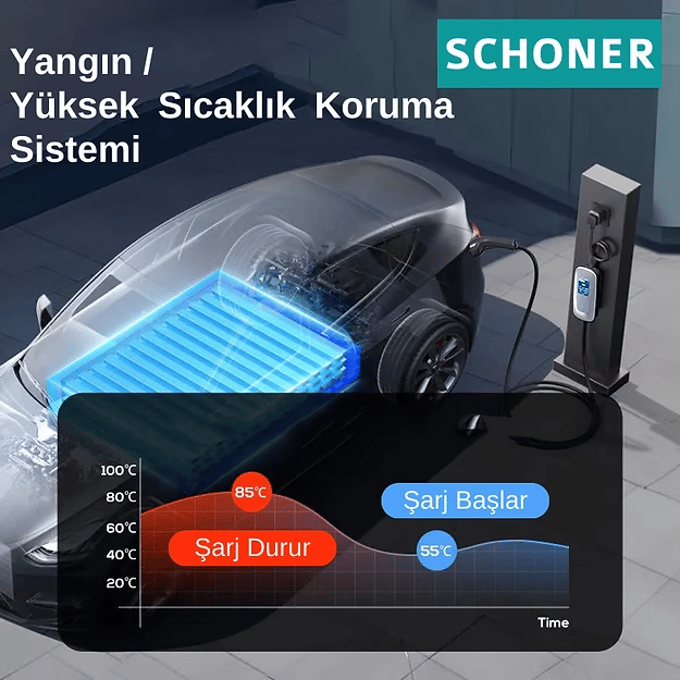 SCHONER 22kW Taşınabilir Elektrikli Araç Şarj İstasyonu 5Metre Tip2 Kablolu Wi-Fi/Bluetooth (Mode C) - 707033846090