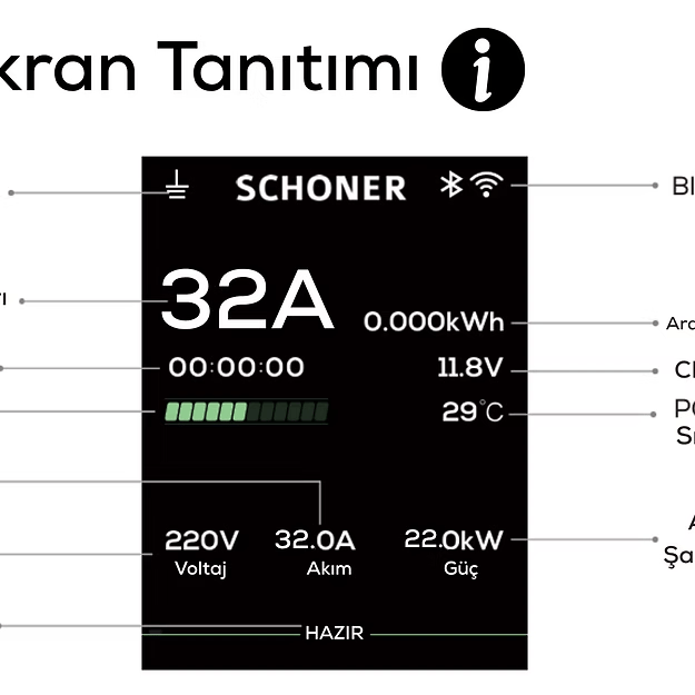 SCHONER 22kW Taşınabilir Elektrikli Araç Şarj İstasyonu 5Metre Tip2 Kablolu Wi-Fi/Bluetooth (Mode C) - 707033846090
