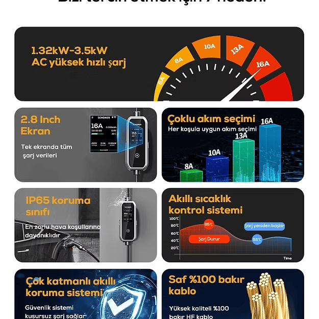 Schoner 3.5kw Taşınabilir Elektrikli Araç Şarj Istasyonu -Tak ve Şarj Et- Wi-Fi / Bluetooth Smart 5 Metre Tip2 Kablolu