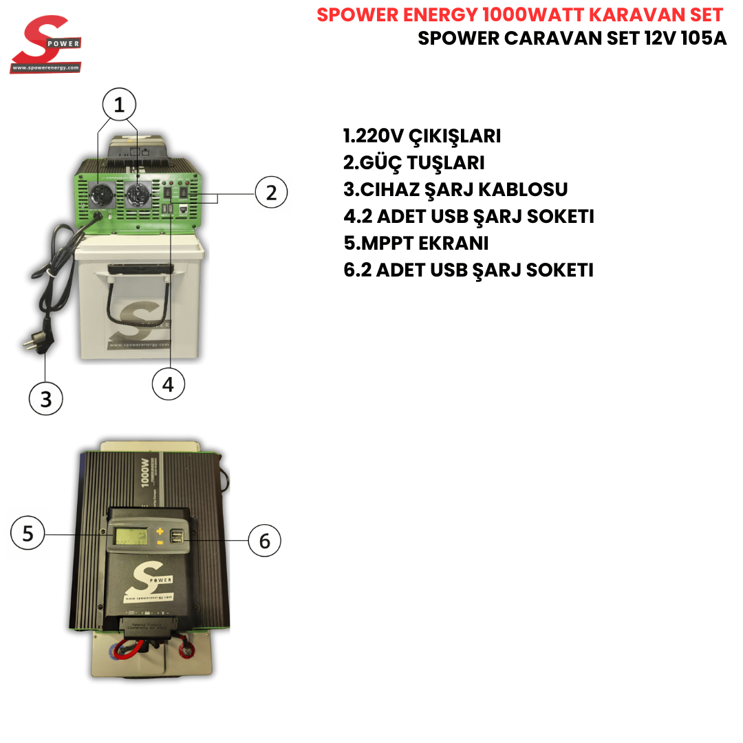 Spower Energy Caravan set 12V 105A 1500W  