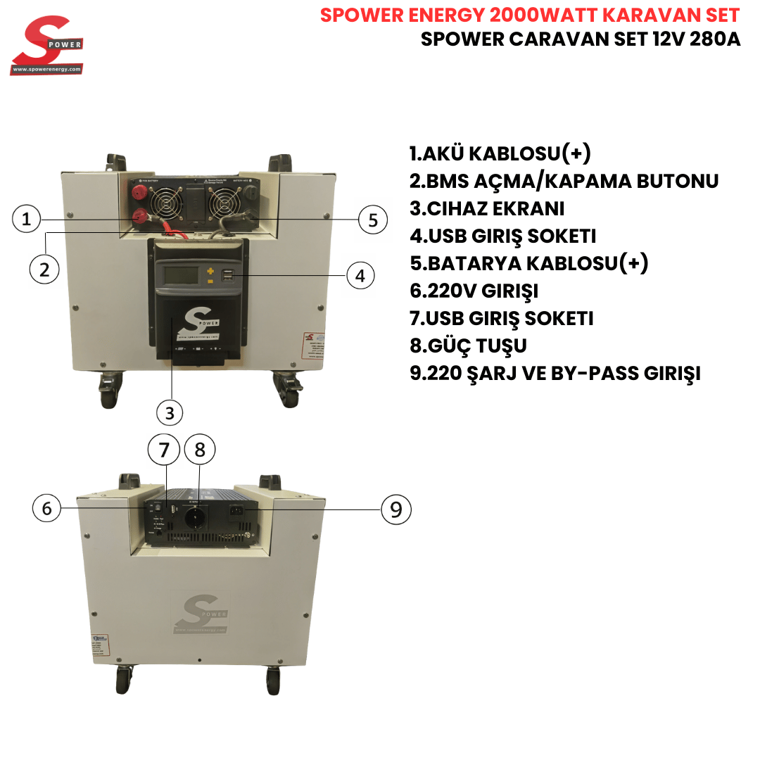 Spower Energy Caravan set 12 280(2000W)