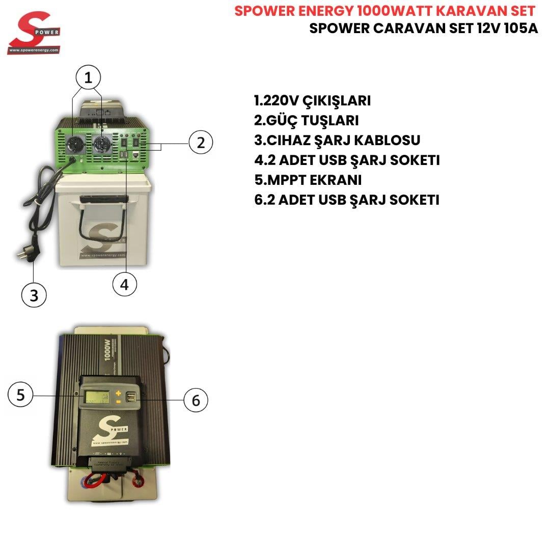 Spower Energy Caravan Set 12V 105Ah 1500 Watt 2 Panelli Solar Paket