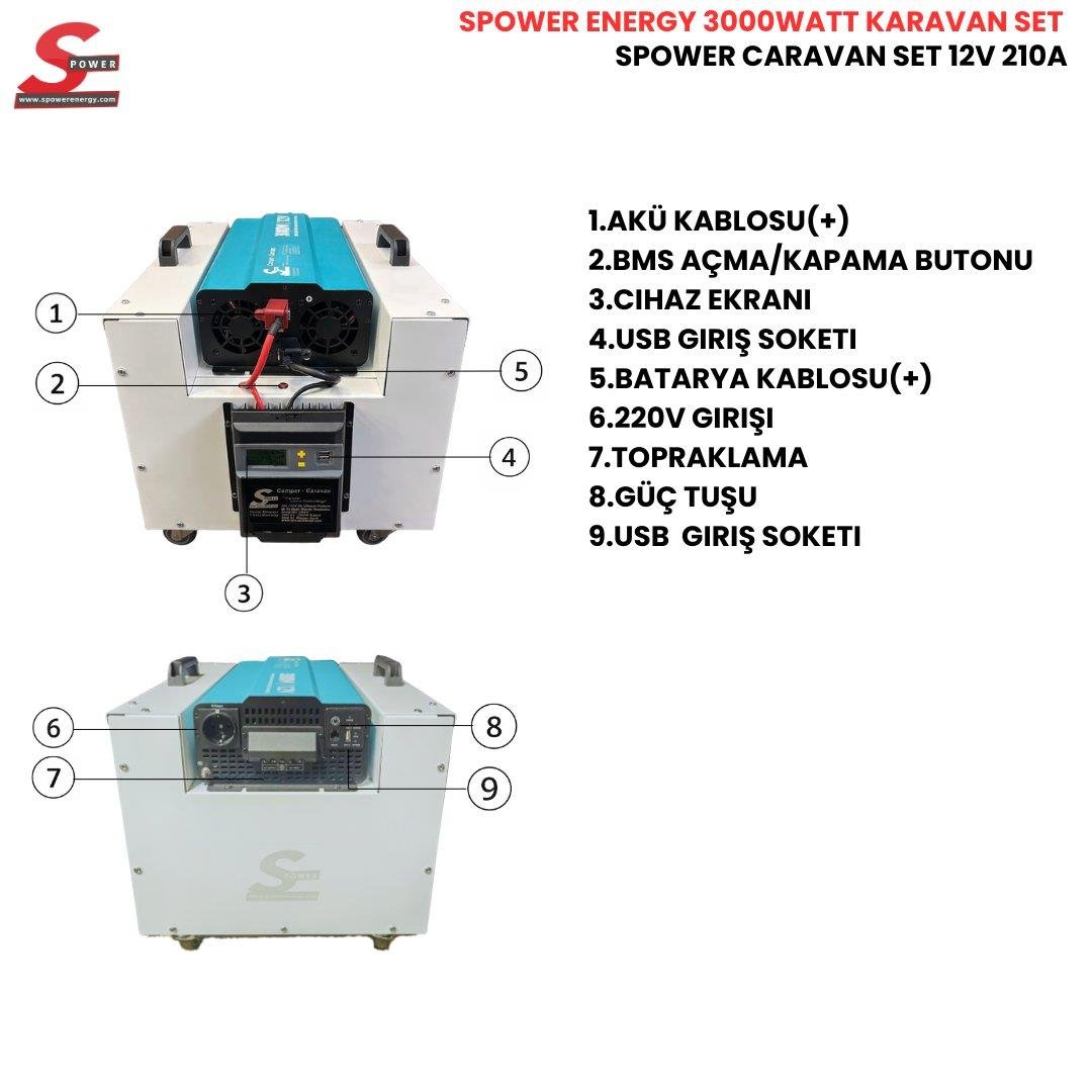 Spower Energy Caravan Set 12V 210Ah 3000 Watt 2 Panelli Solar Paket