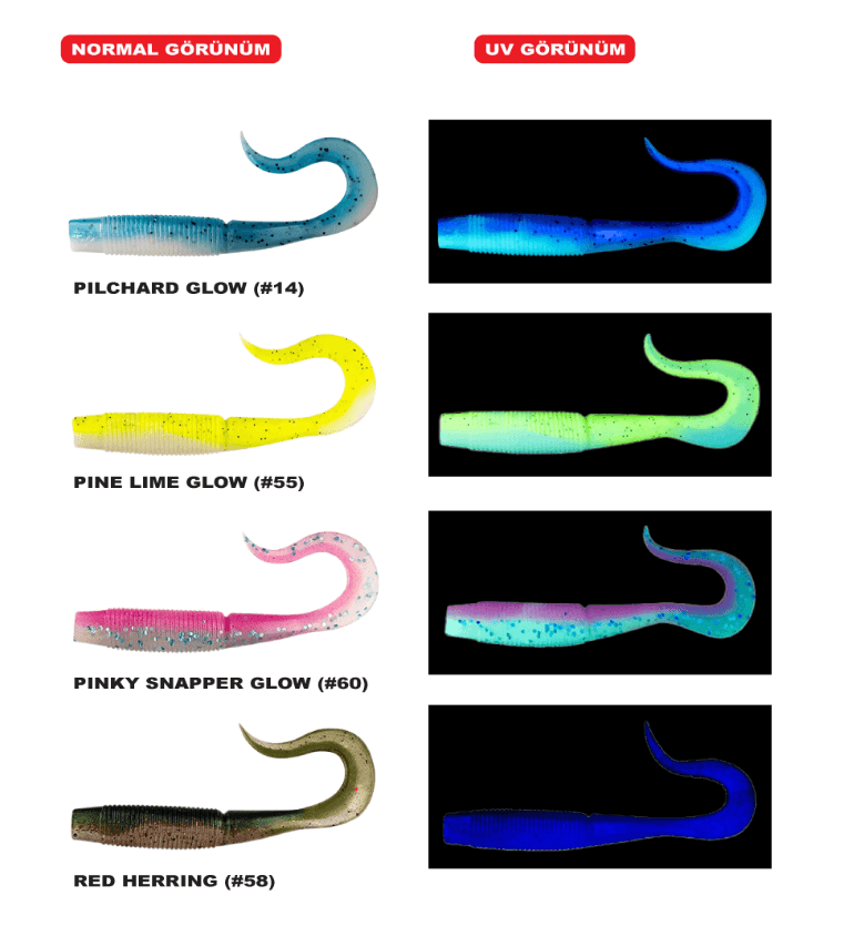 DAIWA Daiwa Bait Junkie 14cm Wave Minnow Silikon Yem Silikon Yemler