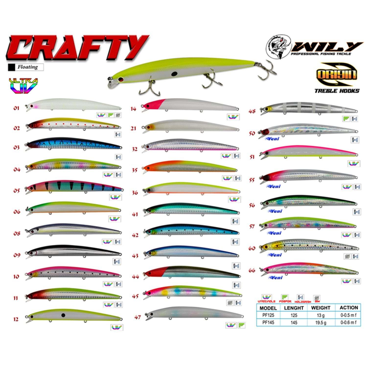 Maket Yemler Wily Crafty 12.5 cm Maket Balık 13 gr (0-0.5M)
