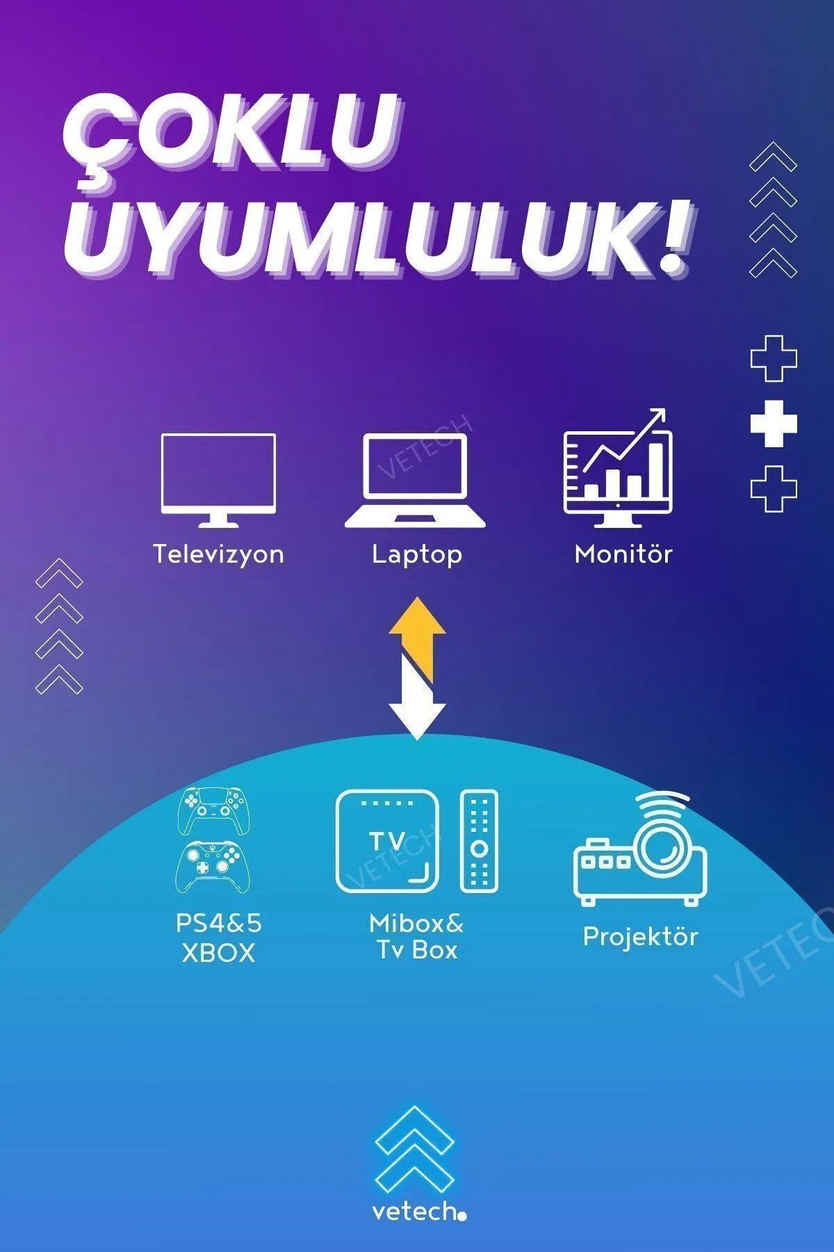 Hdmi Kablo 1.5 Metre Fullhd