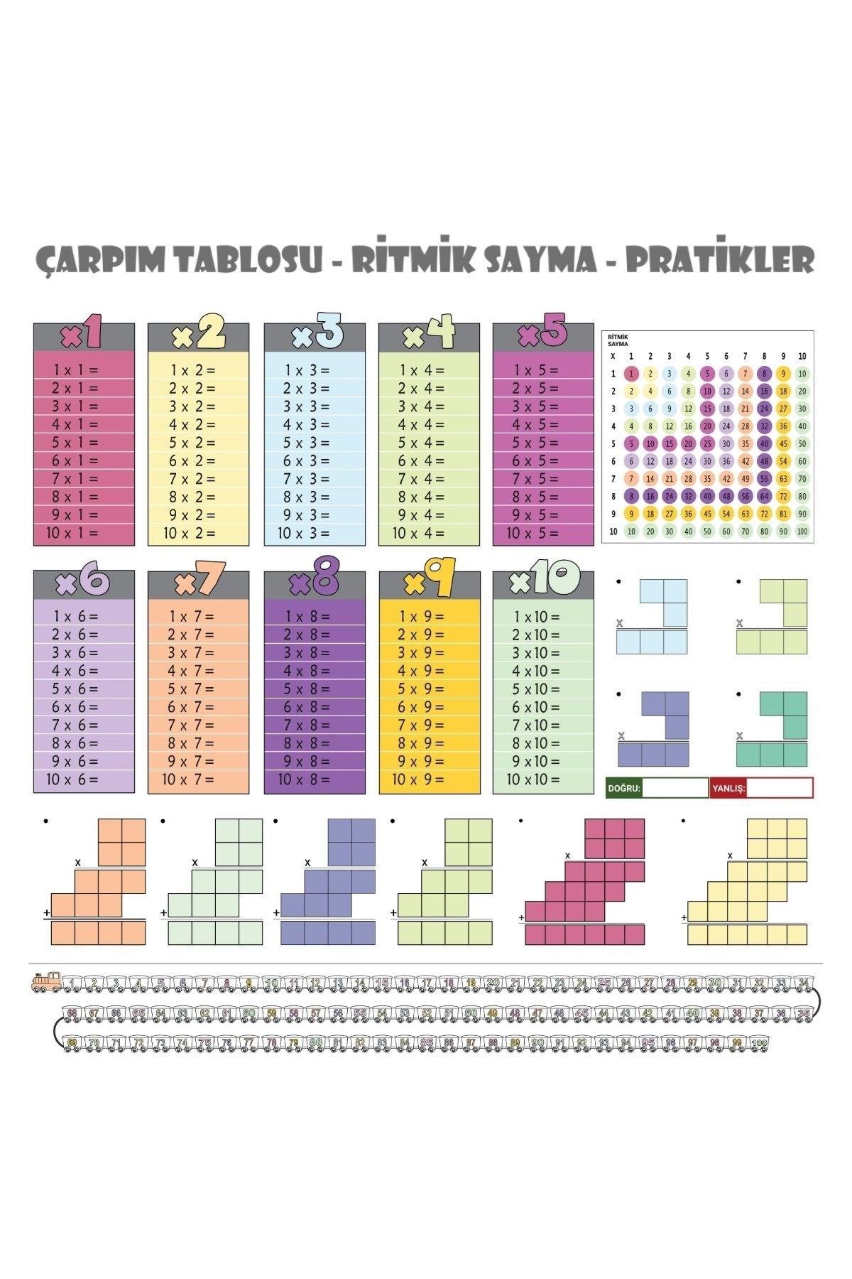 BUFFER® 100x100cm Statik Kağıt Renkli Çarpım Tablosu