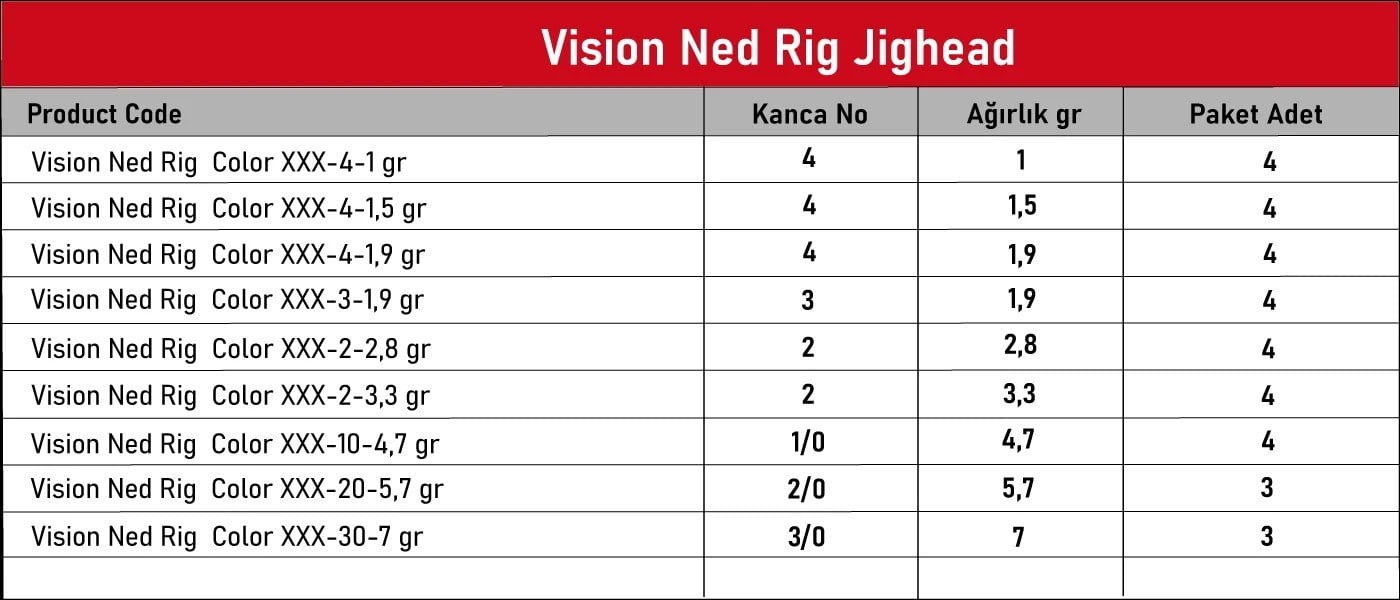 Hanfish Vision Ned Rig Red UV Jighead