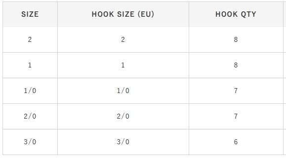 Hayabusa Bait Holder EB28271 İğne