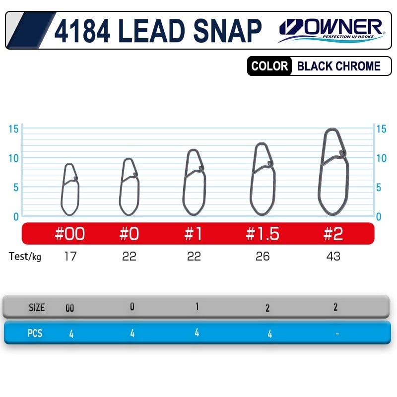 Owner 4184 Lead Snap