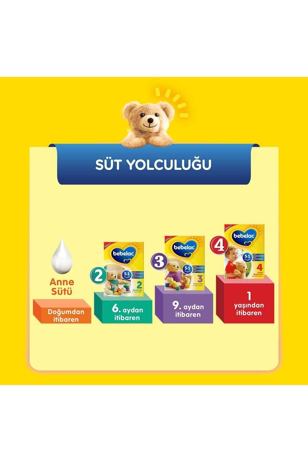 Bebelac 1 Numara Bebek Sütü 500 gr