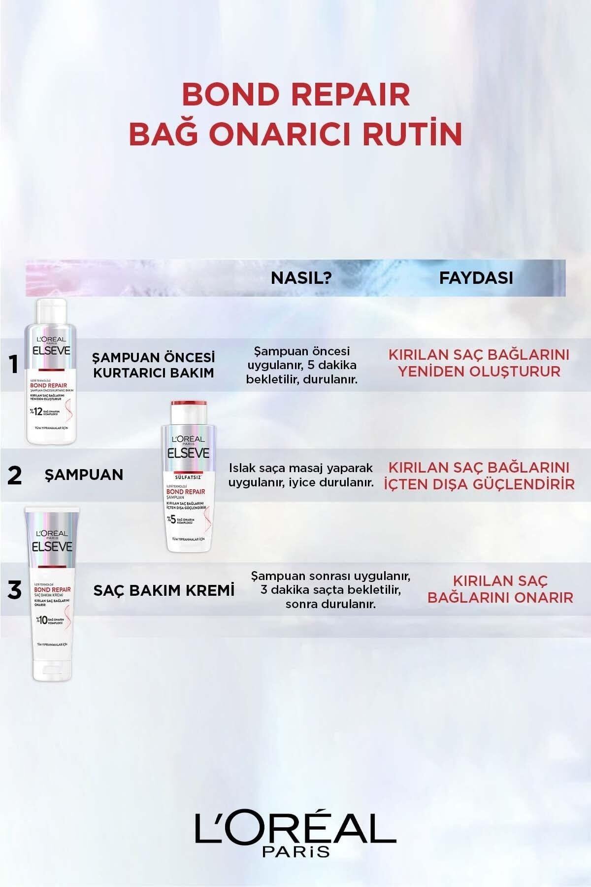 ELSEVE Bond Repair Tüm Yıpranmalar Için Saç Bağlarını Güçlendirici Şampuan 200ml