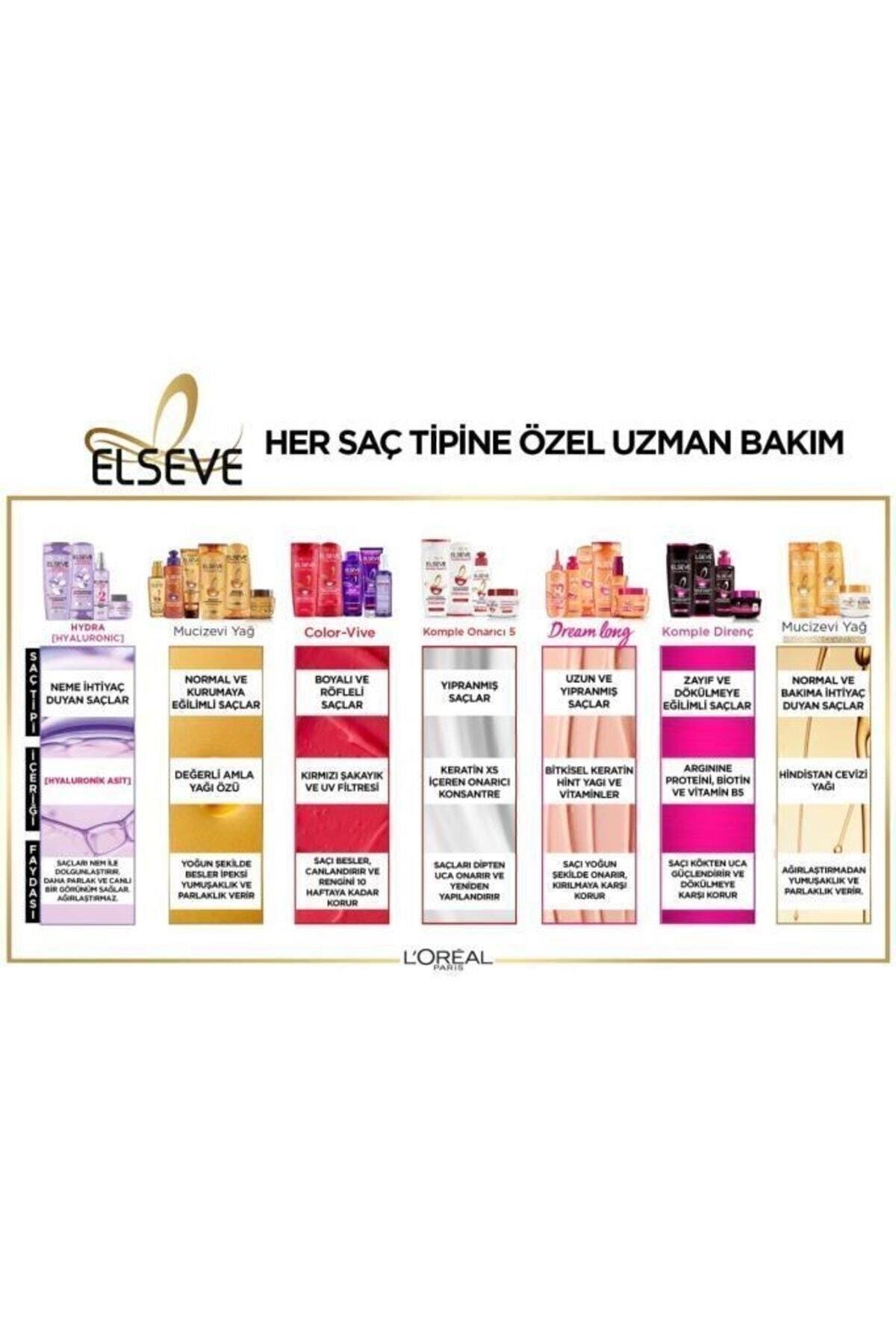 ELSEVE Hydra [hyaluronic] Nem Ile Dolgunlaştıran Sprey Serum [Hyaluronik Asit] 150ml