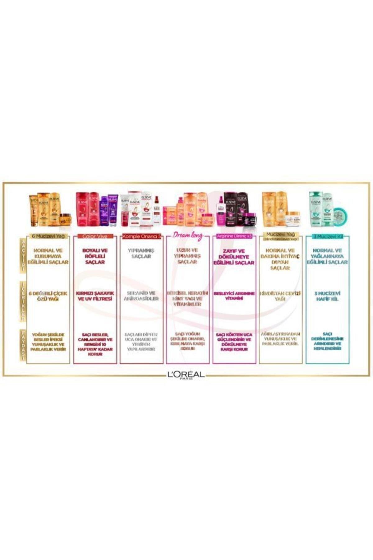 ELSEVE L'oréal Paris Dream Long Bye-bye Makas Saç Bakım Kremi 200 ml